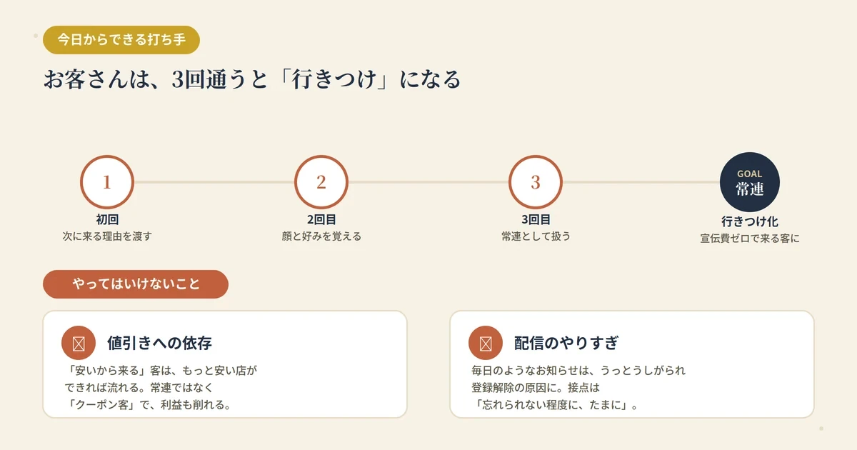 一度来た客を常連に変える｜飲食店のリピート設計