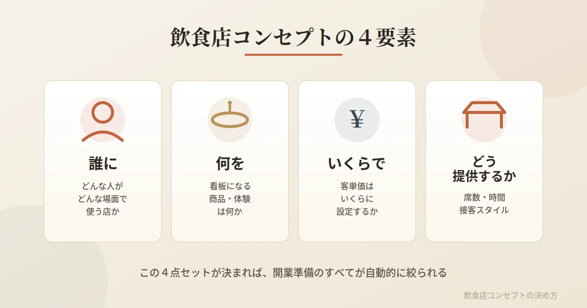 コンセプト