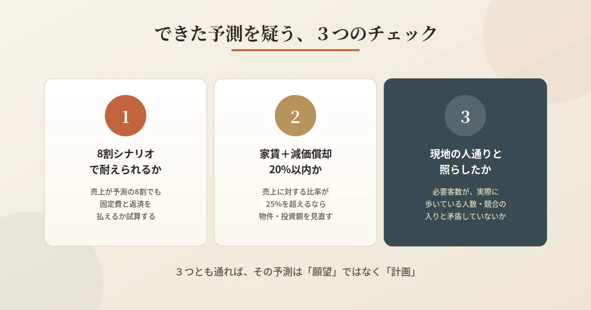 飲食店の売上予測の立て方