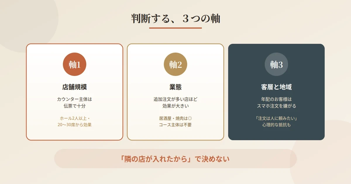 飲食店のオーダリングシステム導入判断